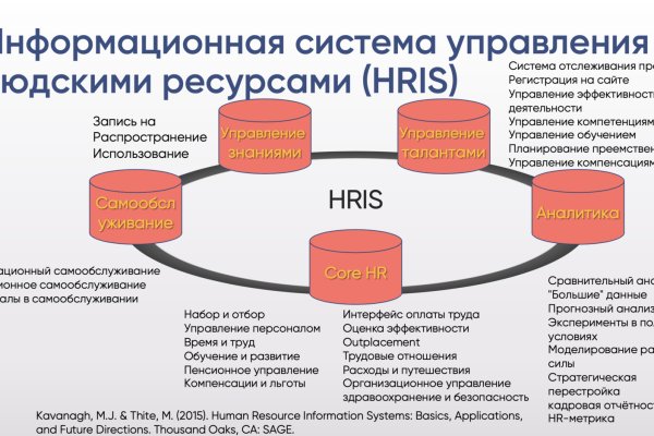 Кракен новая гидра