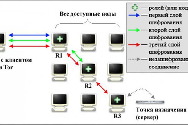 Кракен что можно купить