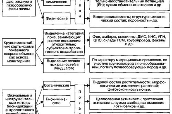 Кракен продажа