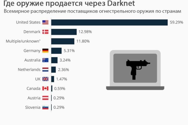 Kraken12 at сайт