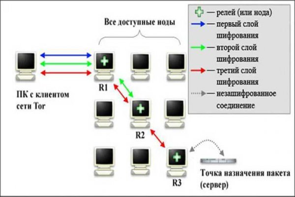 Украли аккаунт на кракене даркнет