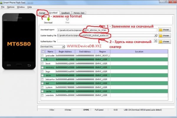 Услуги даркнета