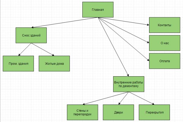 Кракен магазин kr2web in тор